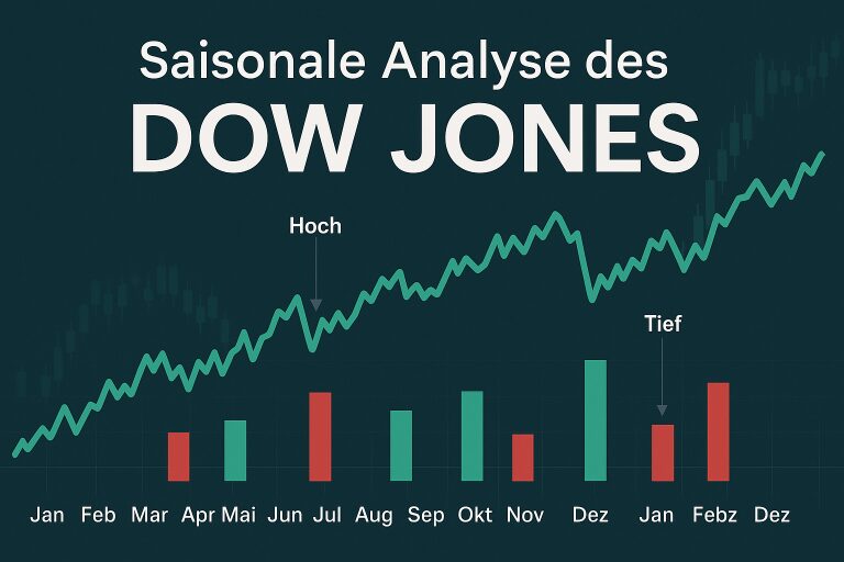 Saisonale Muster und Monatszyklen des Dow Jones (2005–2024)