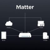 Matter und Thread Technologie-Übersicht mit Logo und verbundenen Geräten für matter installation anleitung