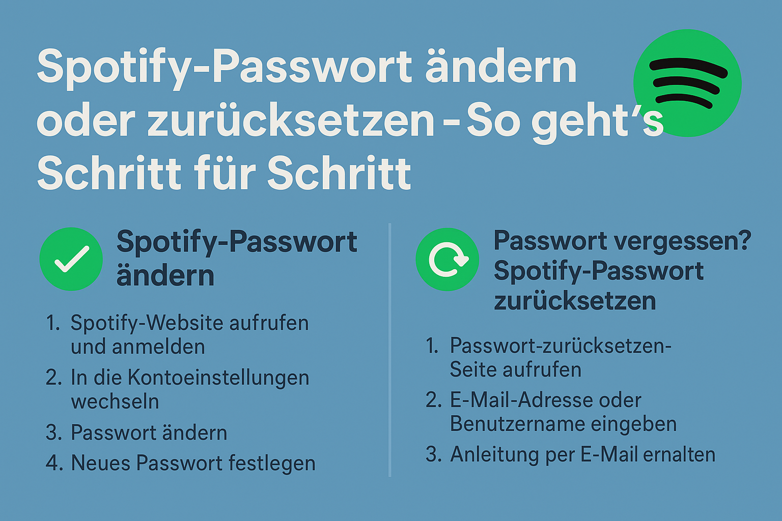 🎧 Spotify-Passwort ändern oder zurücksetzen – So geht’s Schritt für Schritt