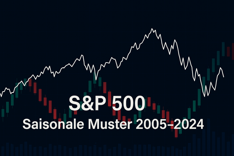 S&P 500 (2005 – 2024) – Eine ausführliche 20-Jahres-Analyse für Anleger