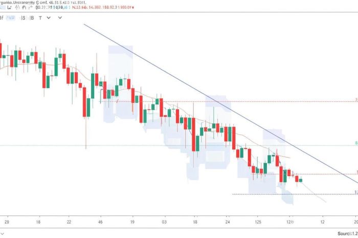 Bitcoin fällt unter 90.000 Dollar: Gründe, Prognosen und Chancen für Investoren