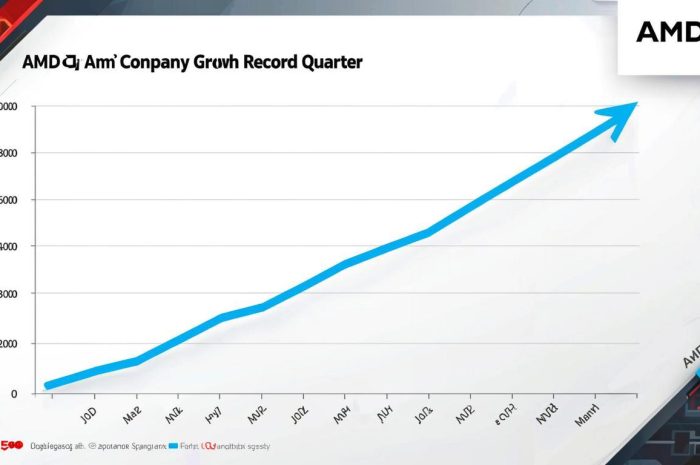Rekordquartal für AMD: Wachstum in allen Kerngeschäftsfeldern – auch Gaming legt zu