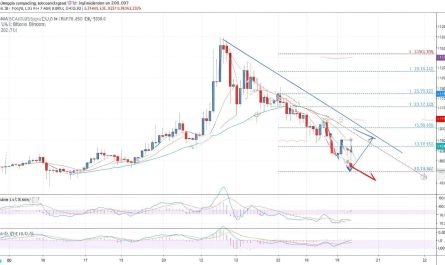 Bitget: Bitcoin-Korrektur 2025 ist kein Beginn einer Krypto-Winter