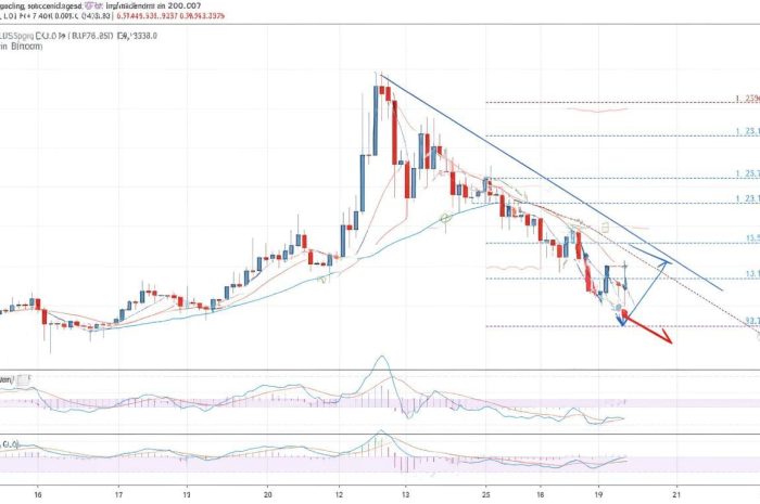 Bitget Analyse: Die Bitcoin-Korrektur 2025 – Warum noch keine neue Krypto-Winter droht