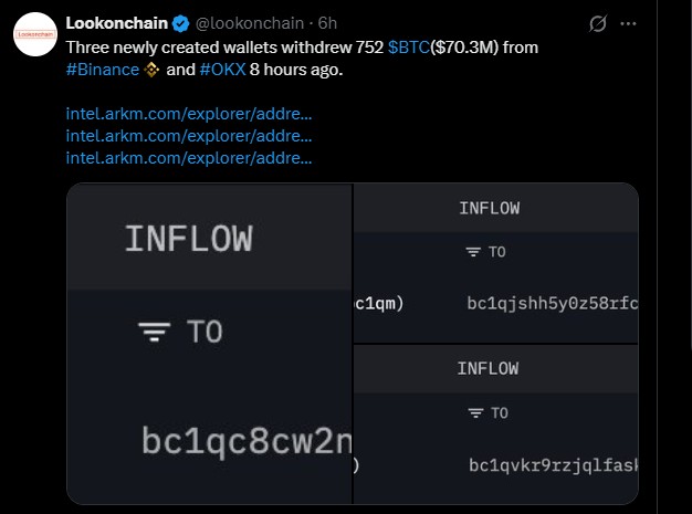 On‑Chain‑Alarm: Drei neue Wallets ziehen 752 BTC von Binance und OKX ab – was steckt dahinter?