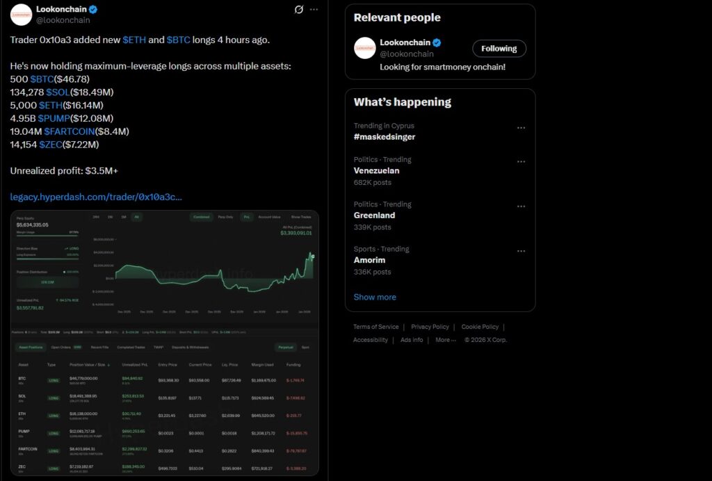 Krypto‑Whale 0x10a3: Maximal gehebelte Long‑Wetten auf BTC, ETH, SOL, PUMP & FARTCOIN