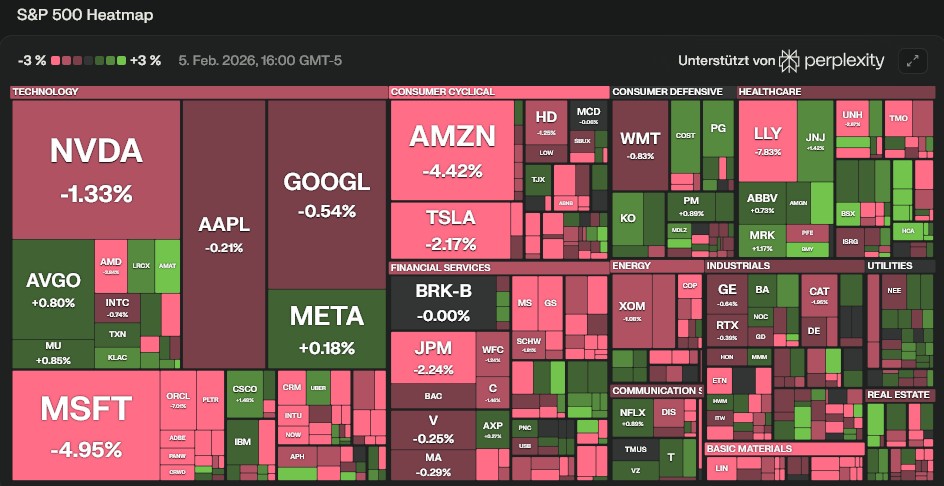 S&P‑Heatmap zum Wochenende: Wie du die saisonalen Zyklen Februar–März und Juni–Juli gezielt für deine Aktienstrategie nutzt 1 SP Trends
