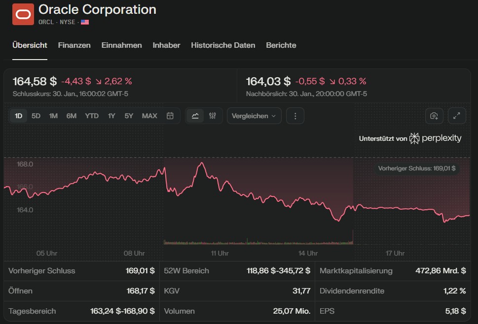 Zeichen einer KI-Blase: Lektionen aus Oracles Quartalszahlen